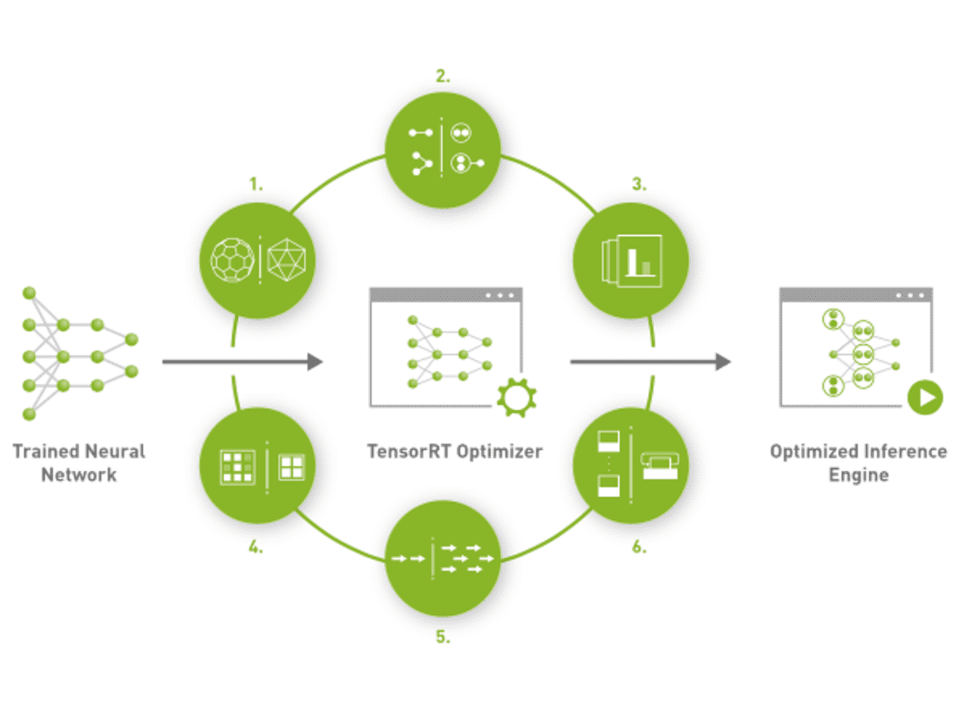 TensorRT LLM für Windows und RTX Karten Generative AI beschleunigen