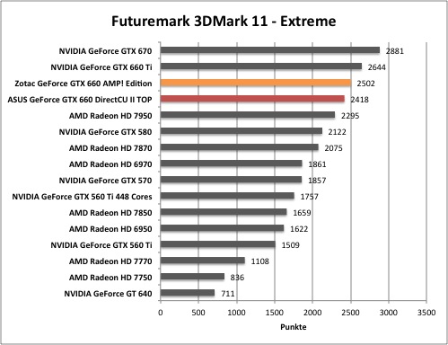 nvidia geforce gtx 660 скачать