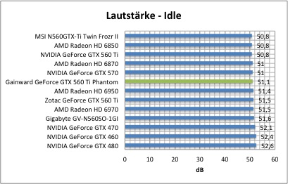 http://www.hardwareluxx.de/images/stories/galleries/reviews/Gainward560/bench/laut1.jpg