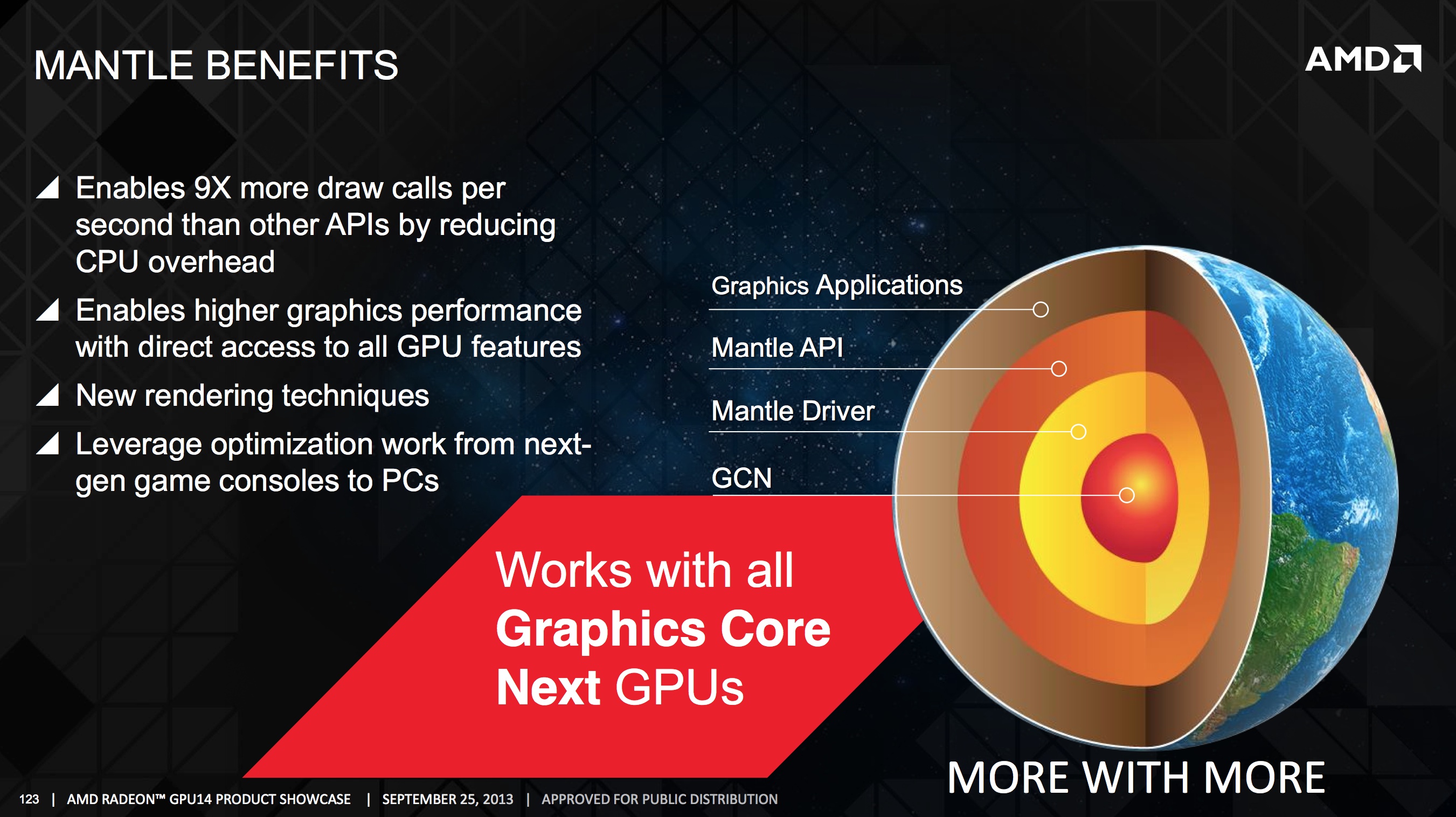 Вышел драйвер AMD Catalyst 14.1 Beta с поддержкой Mantle (обновление 9 -  можно скачать драйвер) - Hardwareluxx Russia