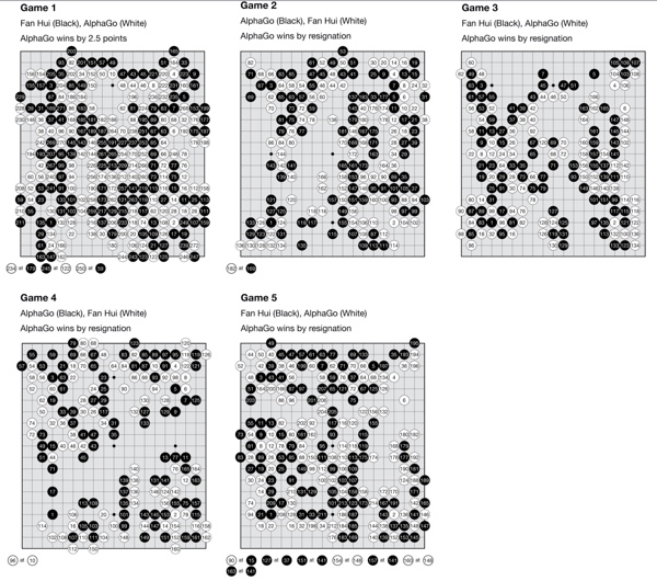 Endposition aus den fünf Spielen zwischen Fan Hui und AlphaGo