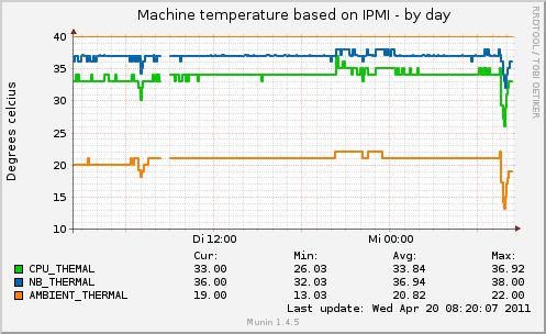 attachment.php