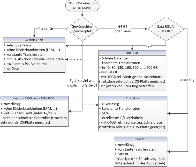 attachment.php