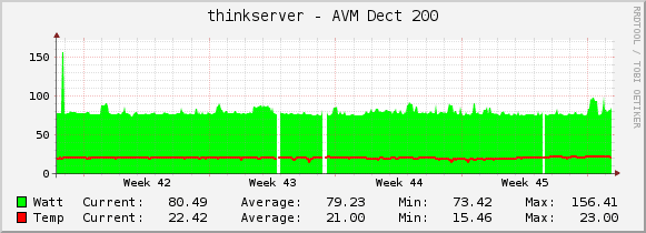 attachment.php