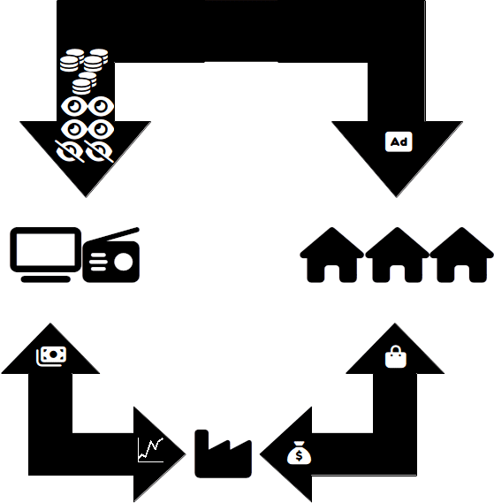 ÖRfernsehen_Diagramm.png