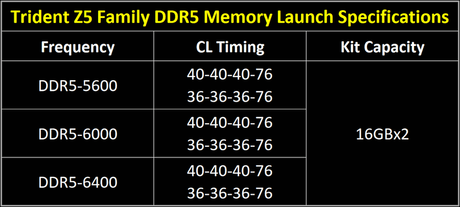 08-trident-z5-launch-spec-table-900.png