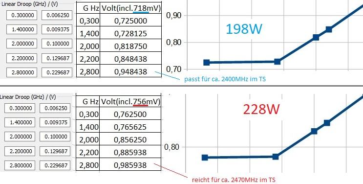 0_198W vs 228W.JPG