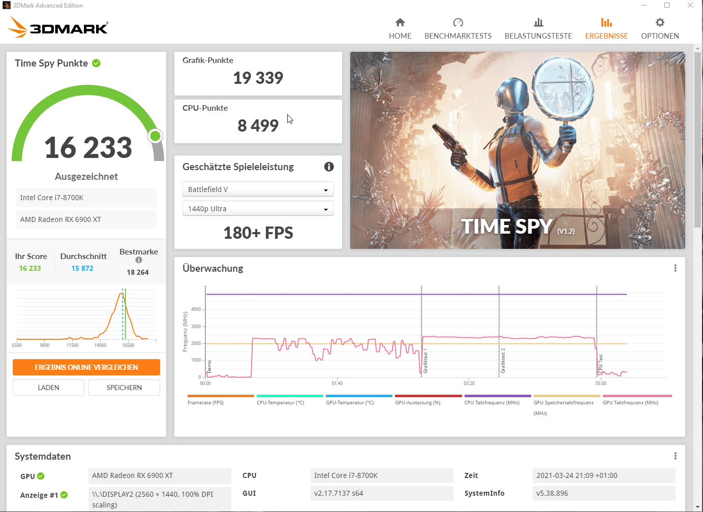 1,260 V 4,9Ghz 6900xt und 1070 Volt.png