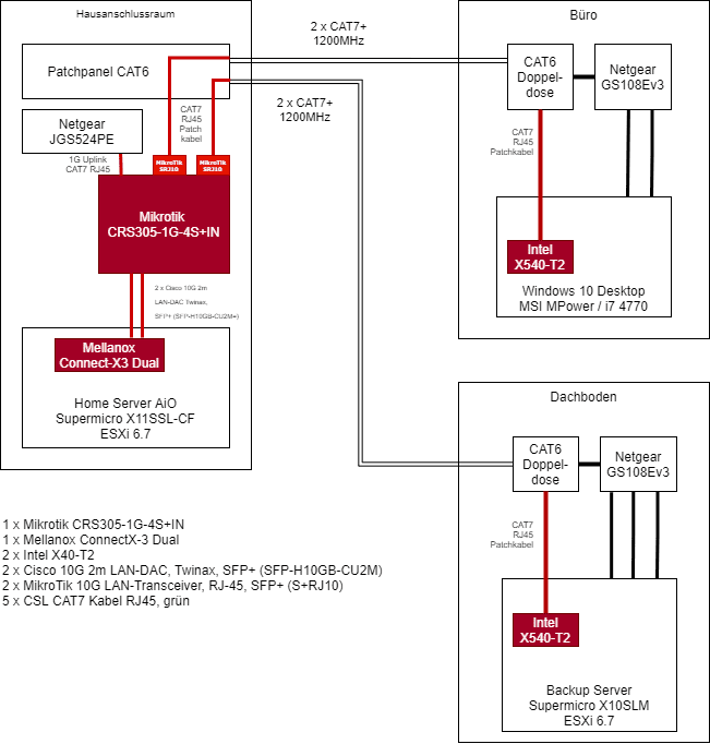 10G Homeserver Upgrade (1).png