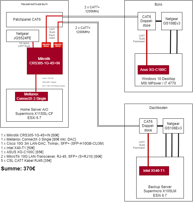 10G Homeserver Upgrade.drawio (1).png