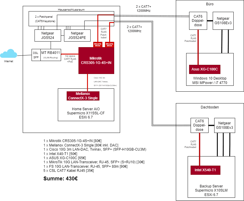 10G Homeserver Upgrade.drawio (2).png