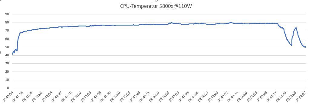 10min Cinebench@110W.JPG