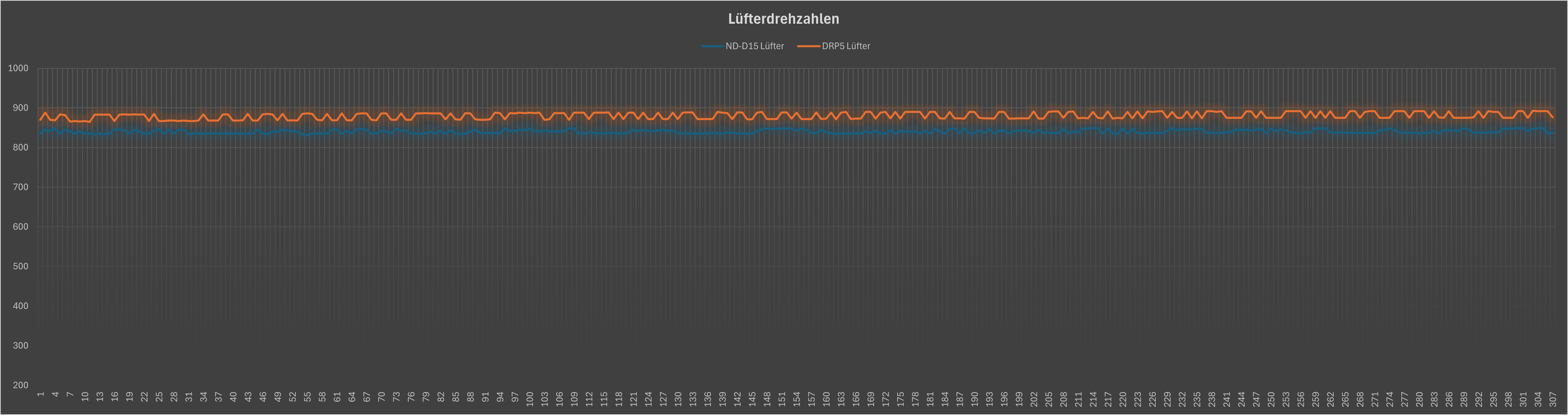 12700K-OC_Comparison_Fans.png