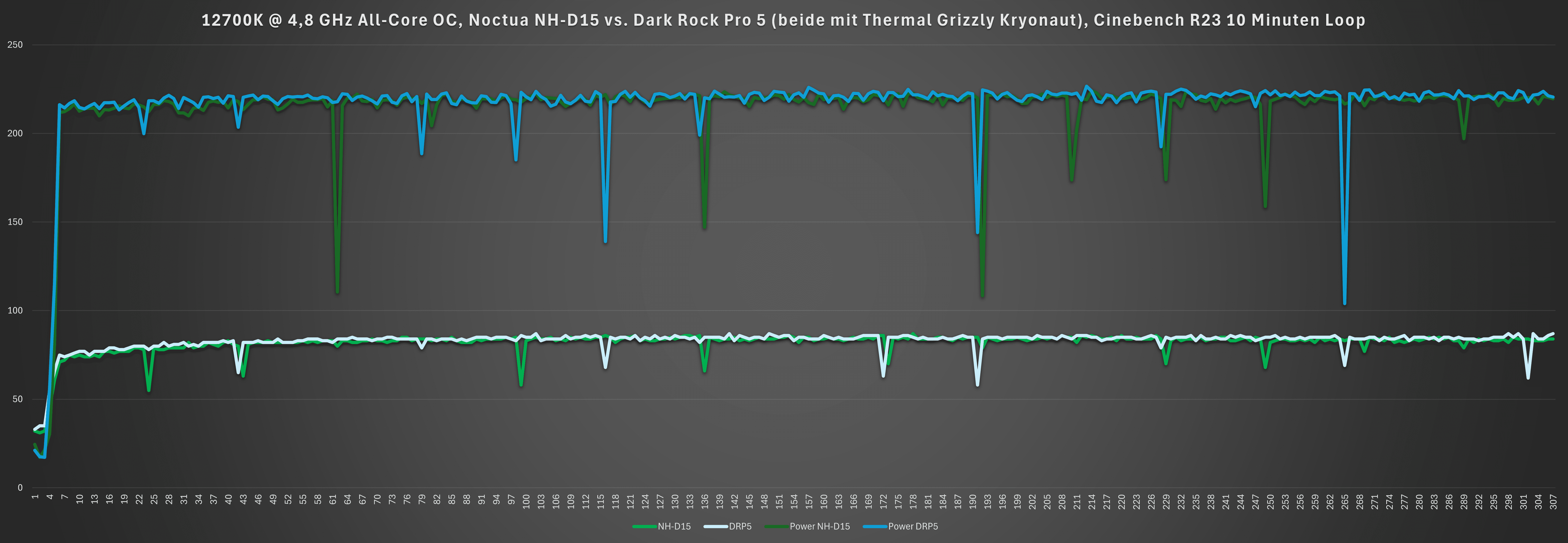 12700K-OC_Comparison_Temp.png