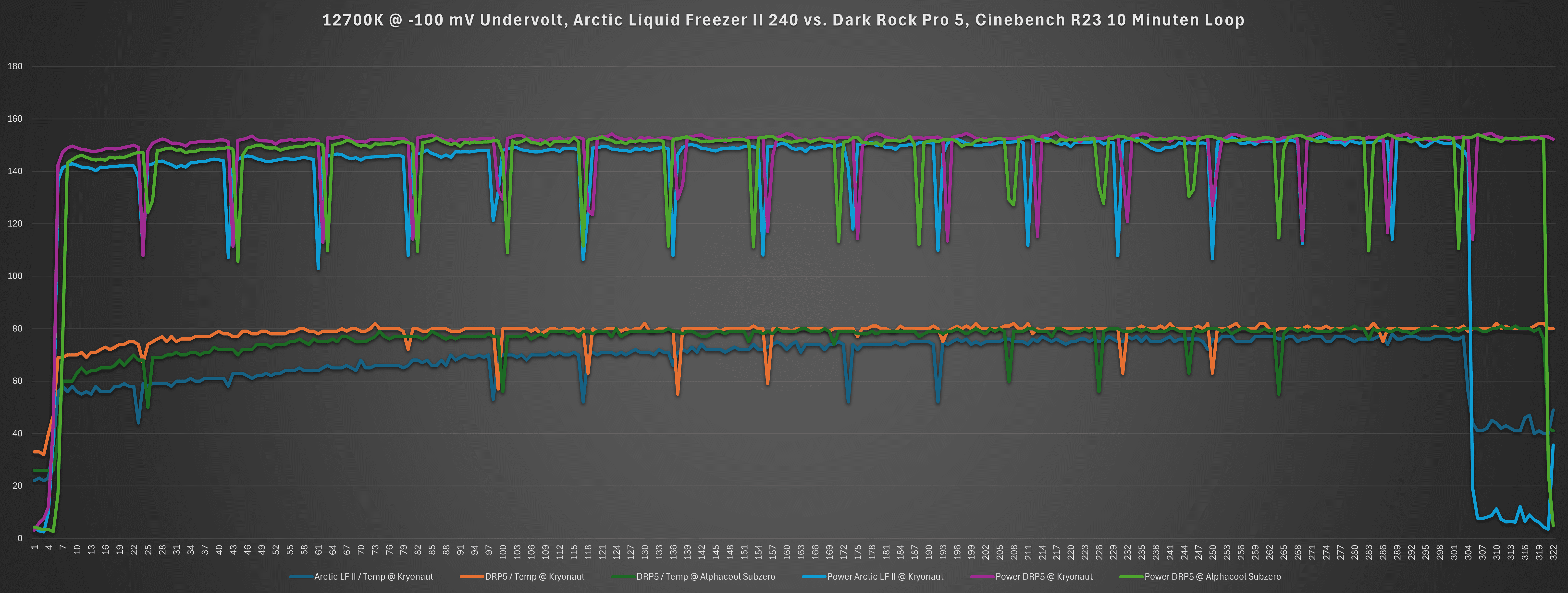 12700K-UV_Comparison_Temp-Power.png