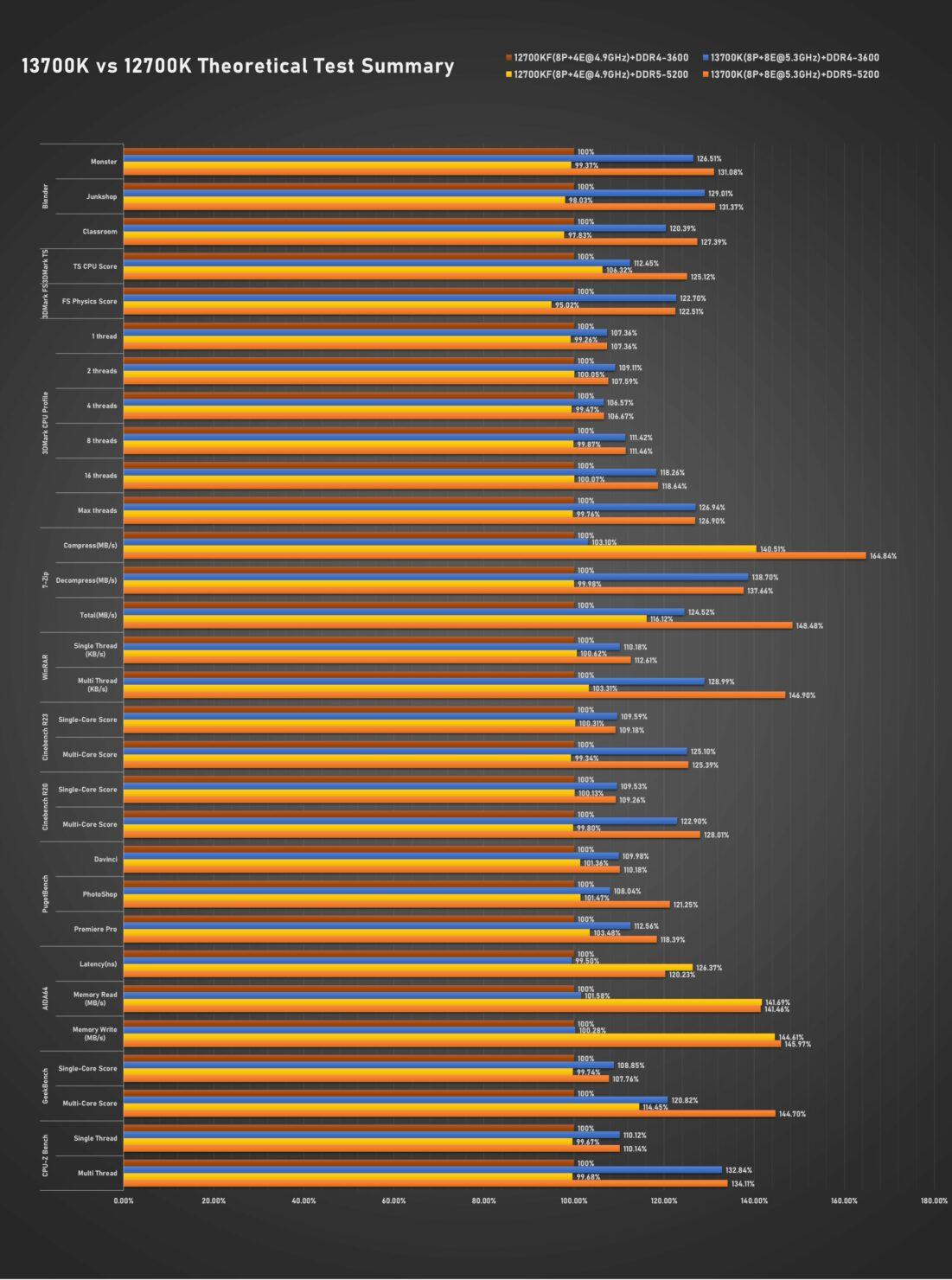 13700K_Benchmarks.jpg