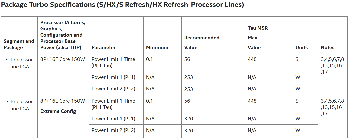 13900KS_Datasheet_Power_Specs.PNG