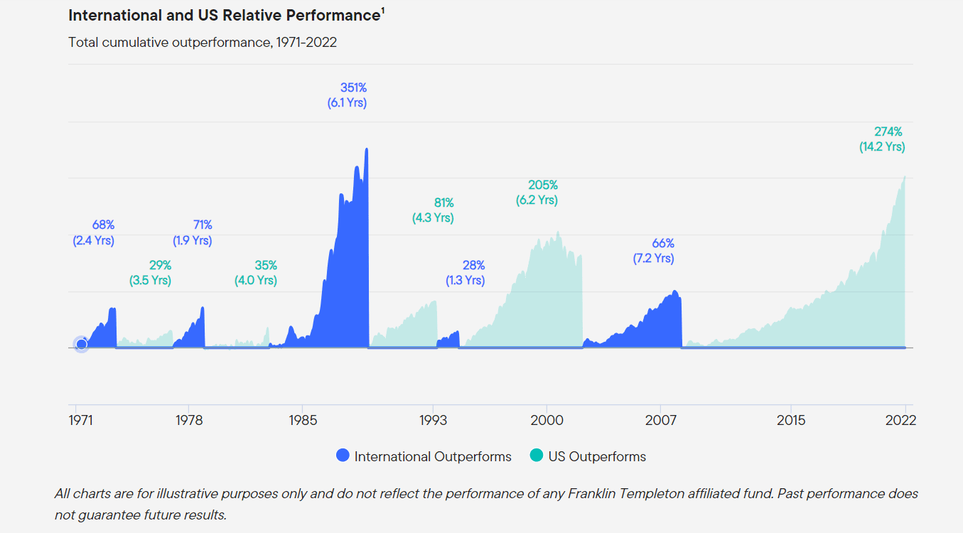 1482882641_USinternationaloutperformance.png.09e7ebb9110e8f25e8800a987092f9a1.png