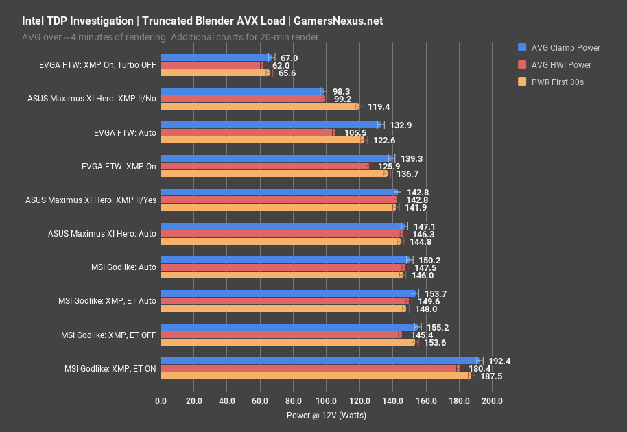 1_intel-tdp-investigation-power-draw.png