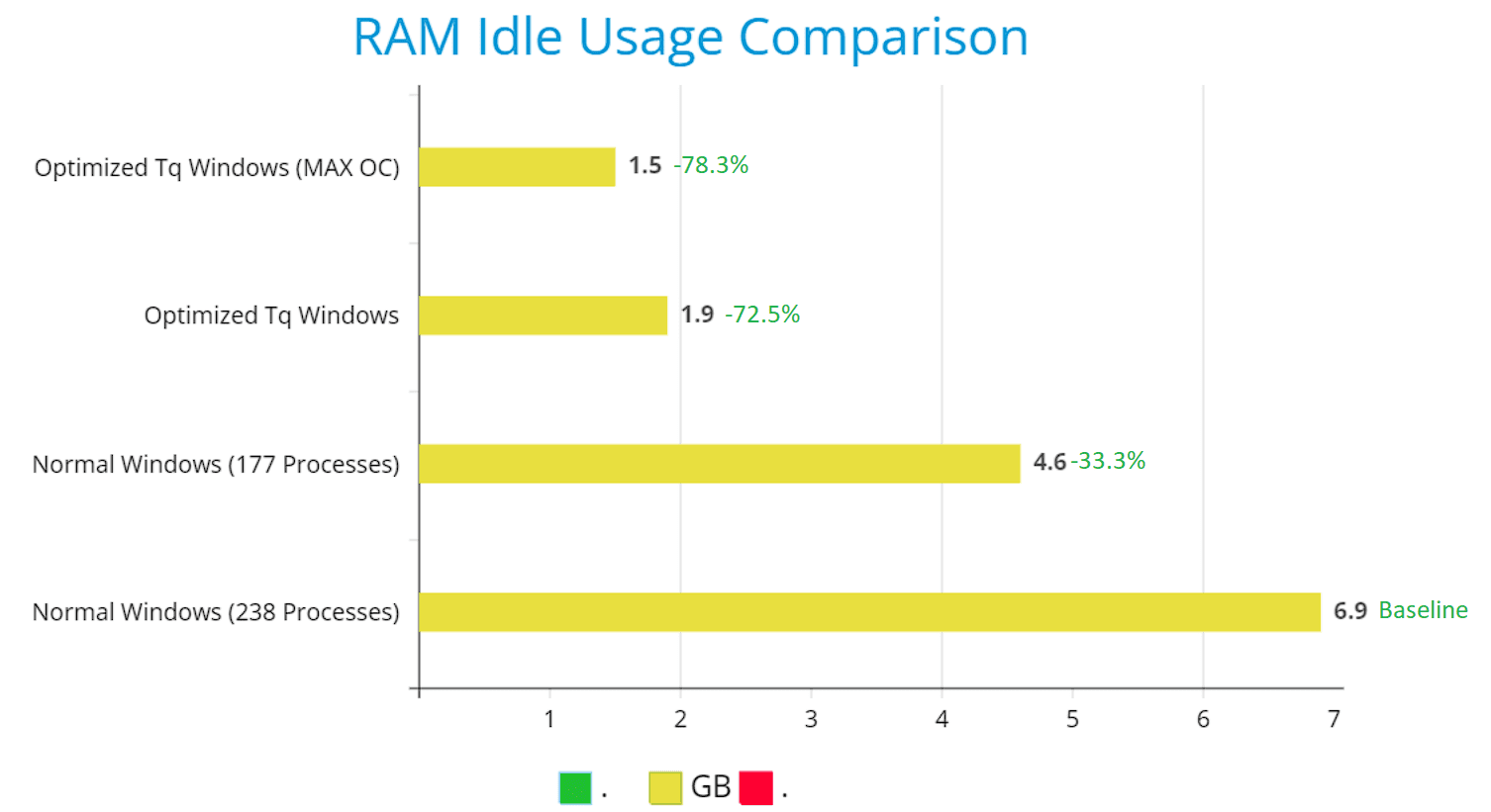 2. RAM Idle Comparison.PNG