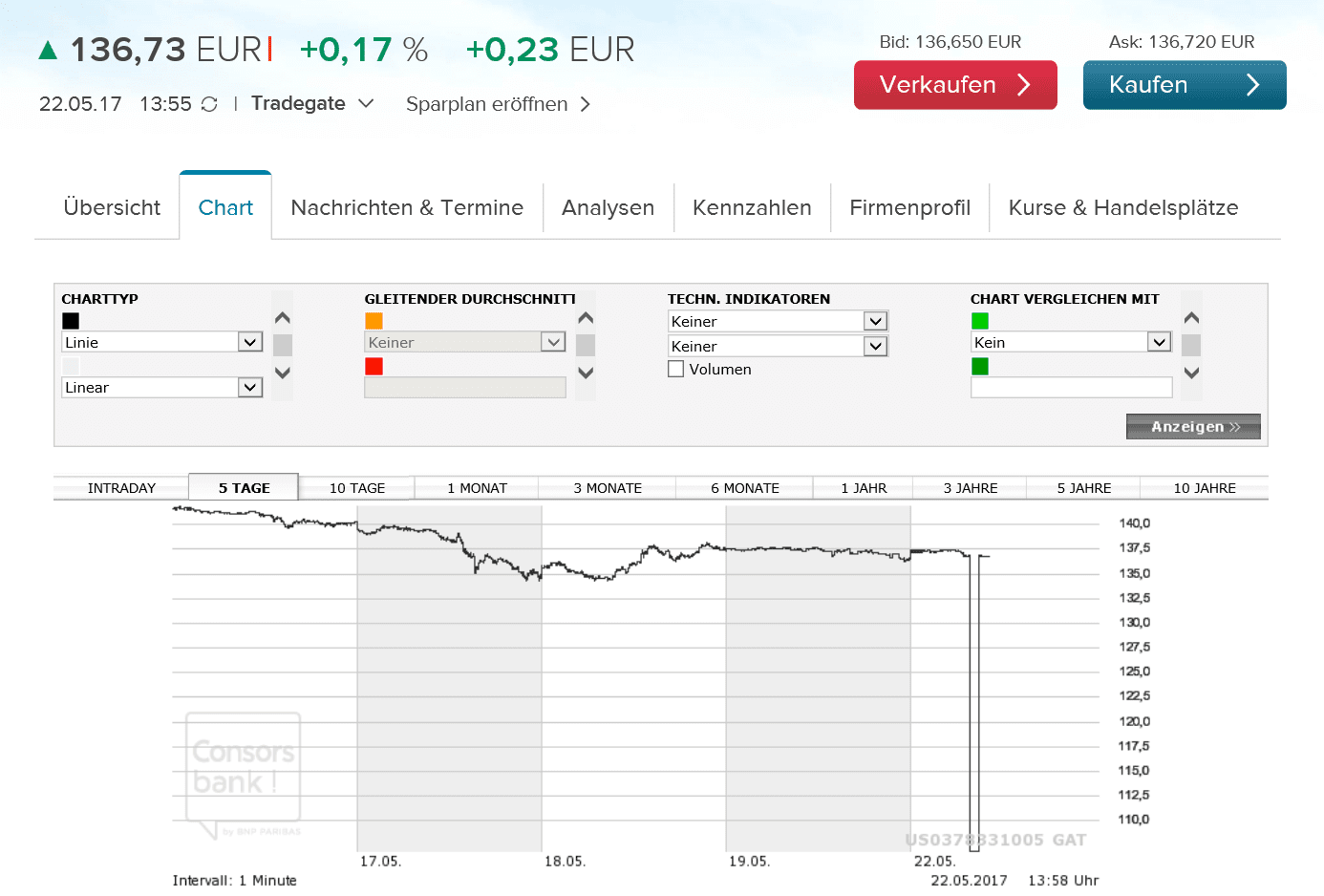 2017-05-22 13_58_08-WKN 865985 APPLE Aktie - Consorsbank.png