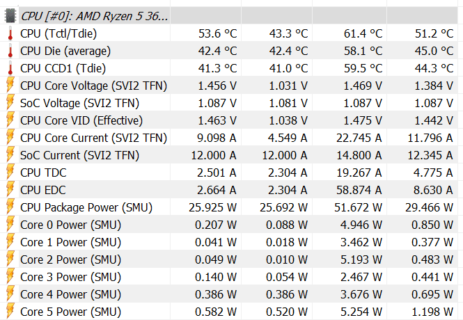 2020-07-15 21_49_06-HWiNFO64 v6.28-4200 Sensor Status.png