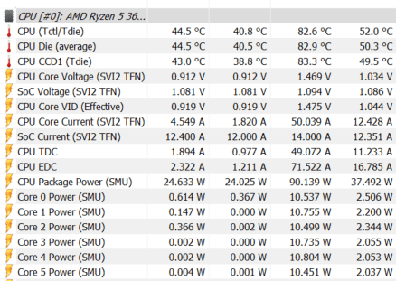 2020-07-15 22_30_40-HWiNFO64 v6.28-4200 Sensor Status.png