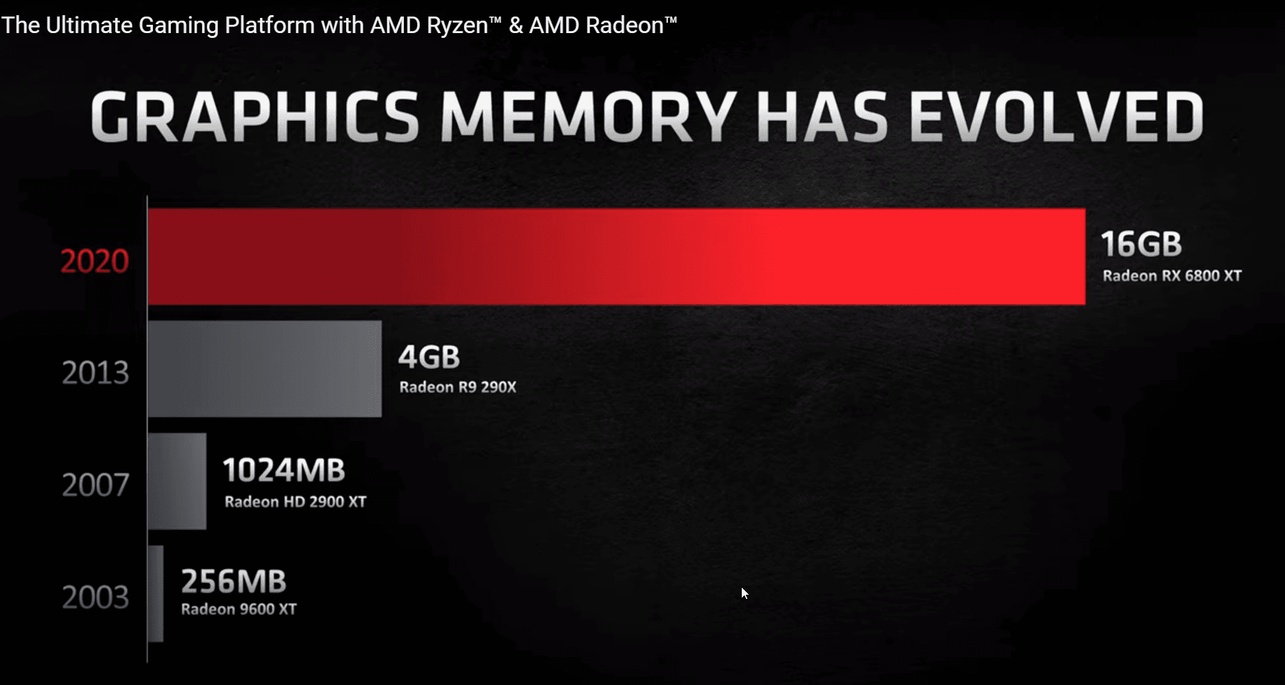 2020-10-28 17_59_26-(61) The Ultimate Gaming Platform with AMD Ryzen™ & AMD Radeon™ - YouTube.png