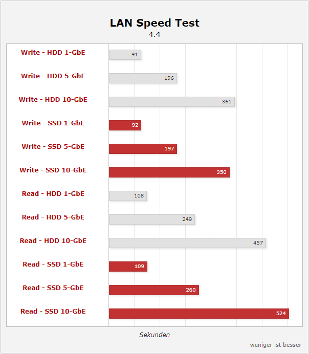 2020-12-21 12_26_57-QNAP TS-453D im Test - Quad-Core-NAS mit 2,5-GbE und PCIe-Erweiterung - Ha...png