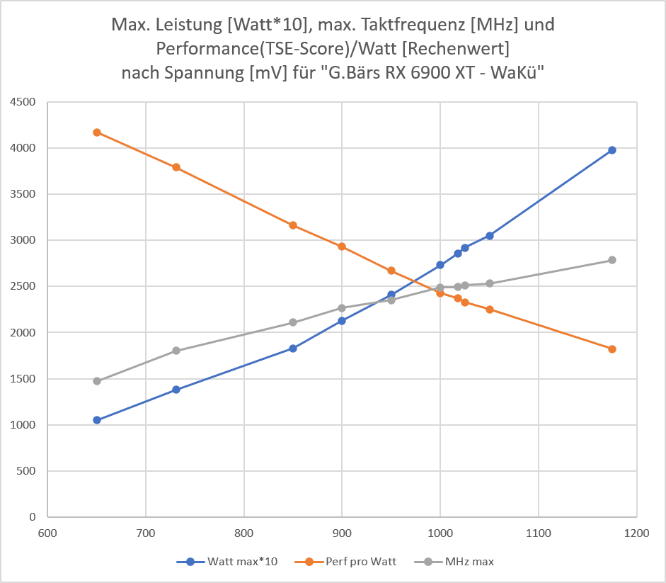 2021-02-19 10_48_10-Performance_Volt.xlsx - Excel.png