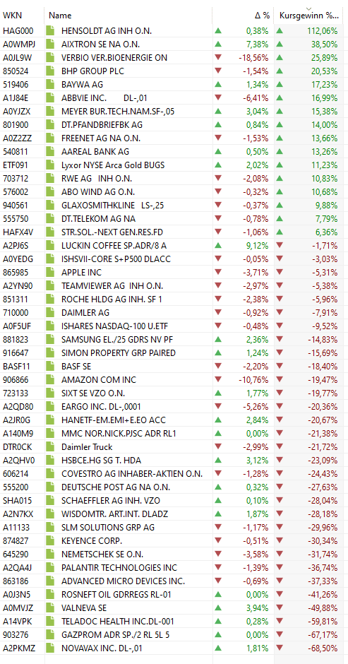 2022-05-01 21_31_43-Portfolio Performance.png