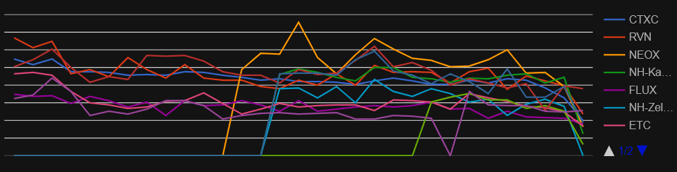 2022-09-15 16_30_36-NVIDIA RTX 3060 Ti - Hashrate.no.png