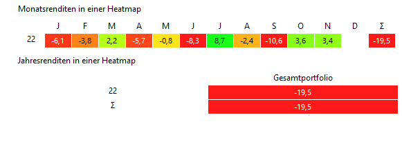 2022-11-27 22_42_49-Portfolio Performance.png