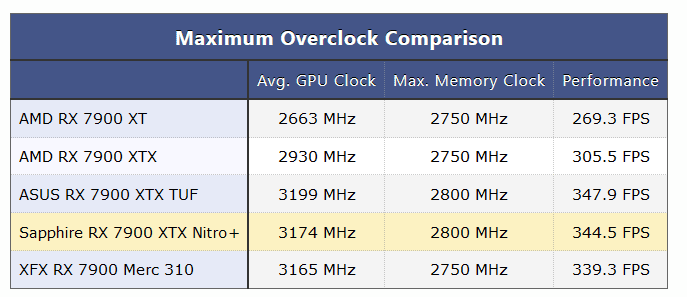 2023-01-04 01_31_11-Sapphire Radeon RX 7900 XTX Nitro+ Review - Maxing out 3x 8-Pin - Overcloc...png