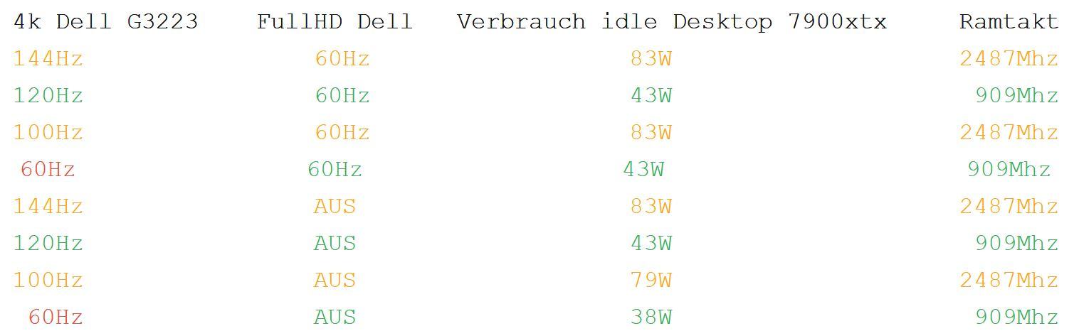 2023-01-25 18_34_35-[Sammelthread] - AMD RDNA3 Smalltalk-Thread _ Seite 104 _ Hardwareluxx – M...jpg