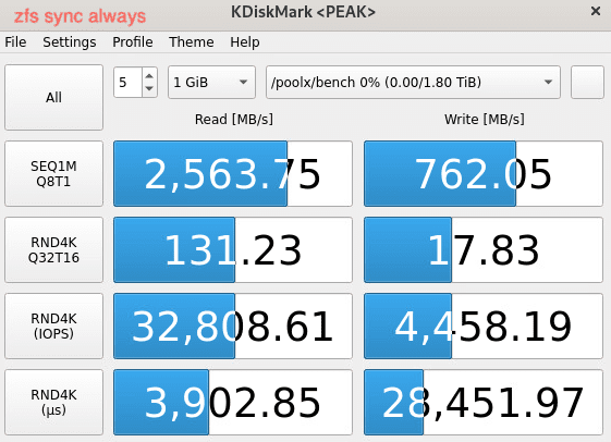 2023-04-05 16_47_16 001166 Kdiskmark zfs sync always.png