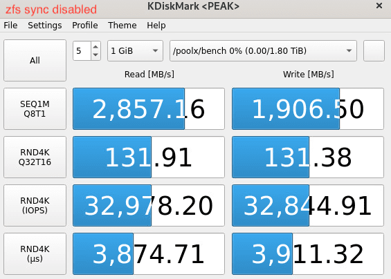 2023-04-05 16_55_22 001167 Kdiskmark zfs sync disabled.png