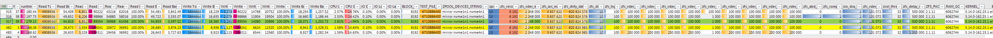 2023-05-05 22_58_54 001181 2023-05-02_fio-bench_parameter-micron.xlsx - Excel.png