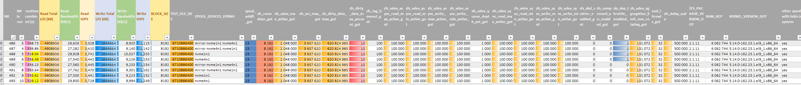 2023-05-06 13_00_14 001183 2023-05-02_fio-bench_parameter-micron.xlsx - Excel.png