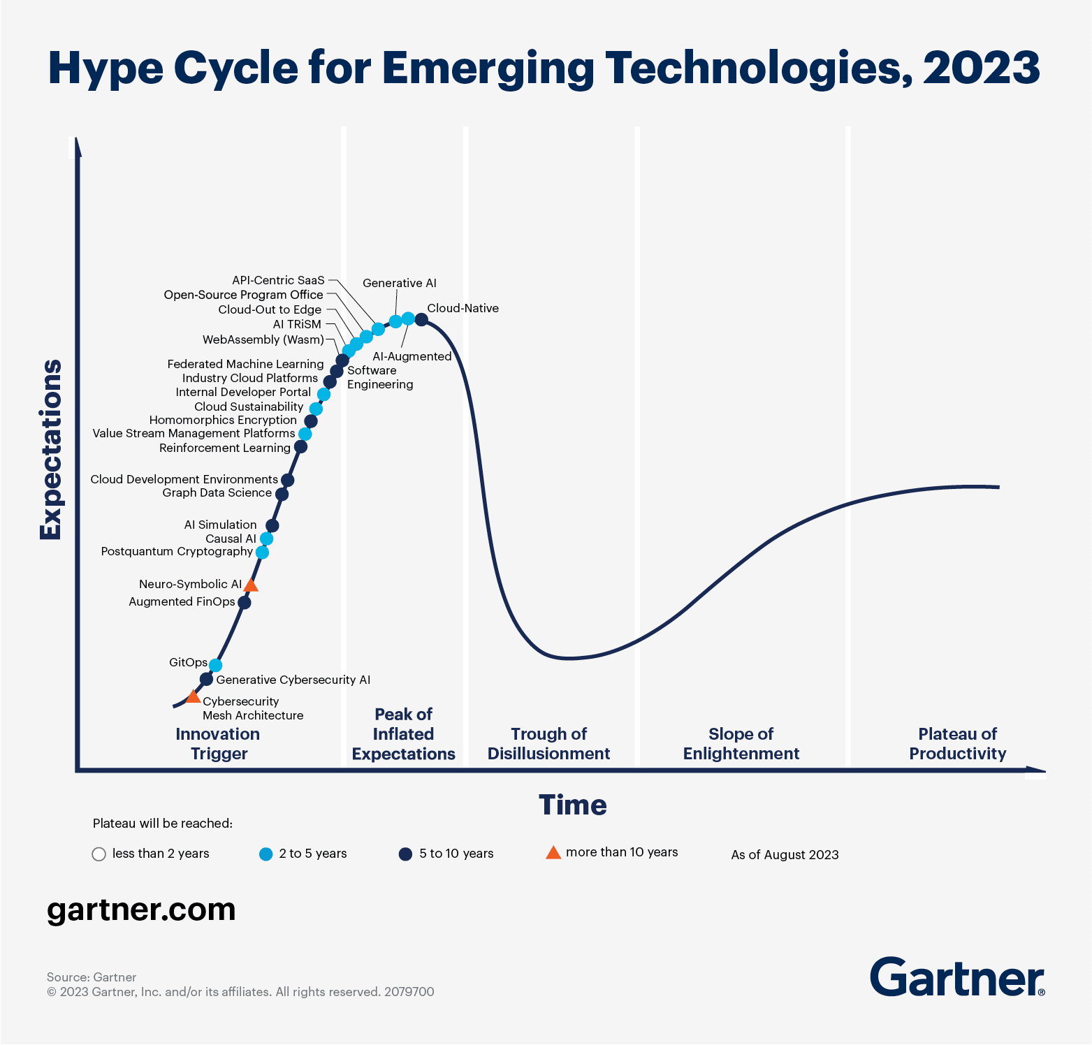 2023-gartner-hype-cycle-for-emerging-technologies.png