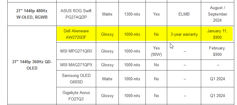 2024-01-12 18_57_17-OLED Monitors In 2024_ Current Market Status - Display Ninja – Mozilla Fir...png