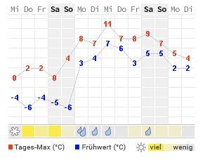 2024-01-17 12_21_50-Wetter Rietberg - aktuelle Wettervorhersage von WetterOnline.jpg