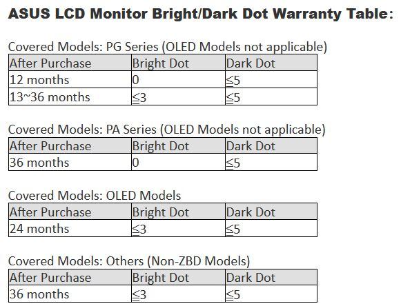 2024-02-14 OLED Garantiebestimmung Pixelfehler.JPG