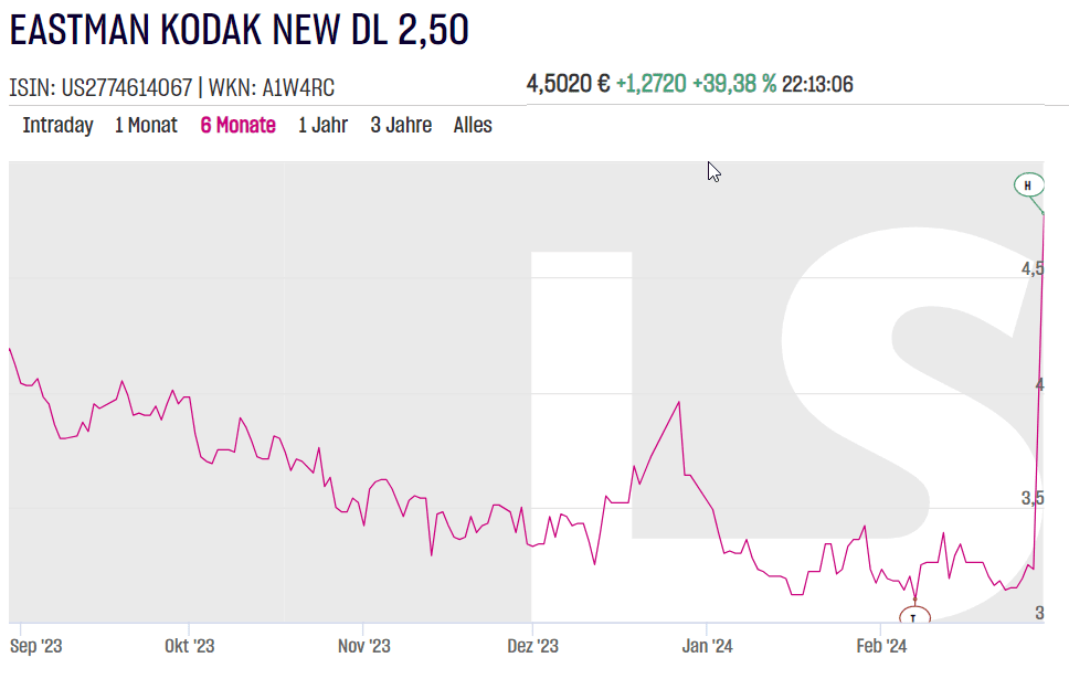 2024-02-29 22_13_42-EASTMAN KODAK NEW DL 2,50 Aktie _ Aktienkurs _ Chart _ A1W4RC _ US27746140...png