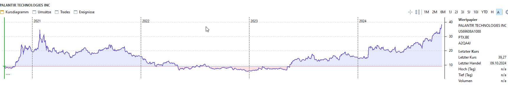 2024-10-09 21_02_11-Portfolio Performance.png