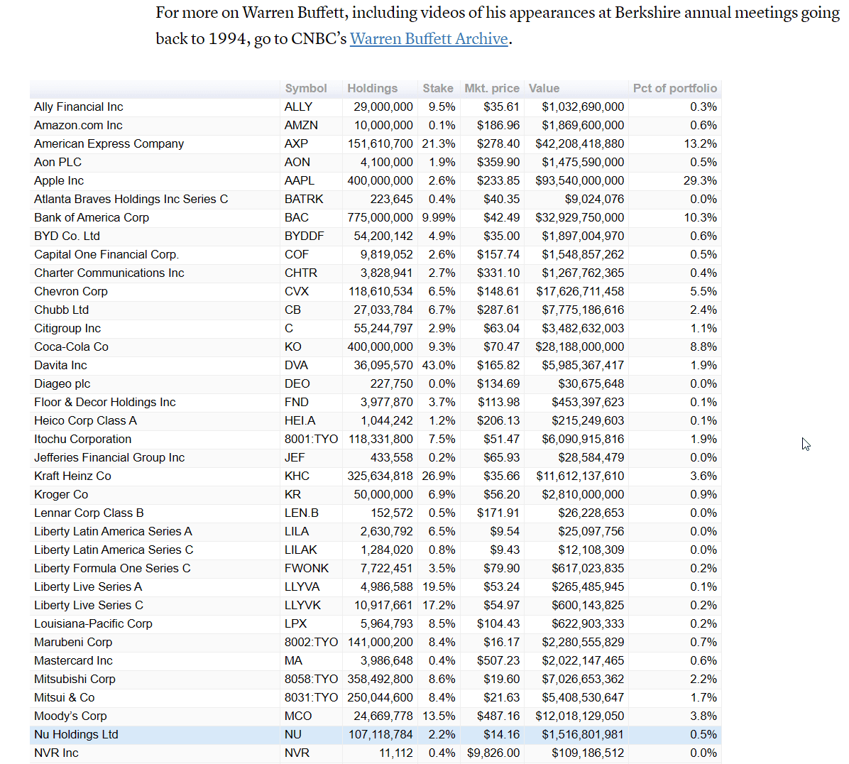 2024-10-15 20_44_53-Berkshire Hathaway Portfolio Tracker – Opera.png