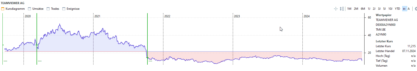 2024-11-07 19_17_02-Portfolio Performance.png