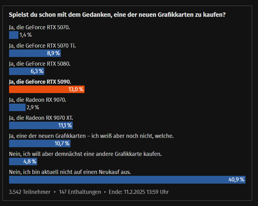 2025-01-13 17_13_37-GeForce RTX 50 & RDNA 4_ Wie ist euer Ersteindruck zu den Grafik-Neuheite...png