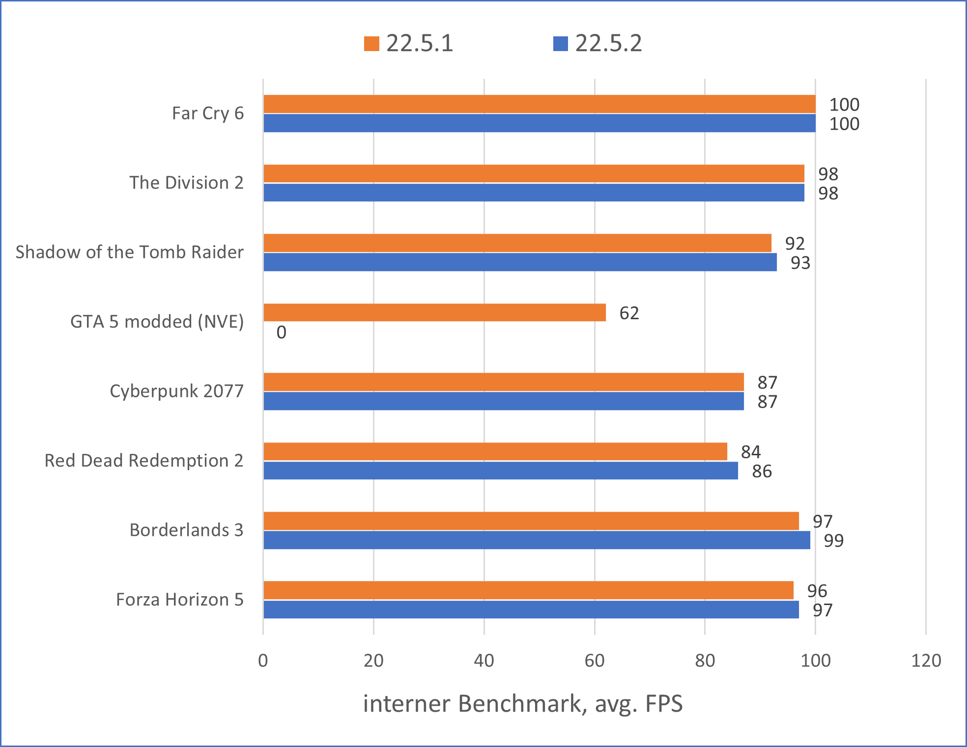 22.5.1_vs_22.5.2.png