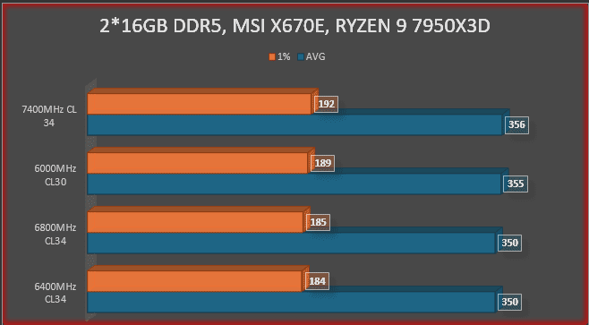 2x16GB DDR5_MSI X670E_Ryzen 9 7950X3D.png